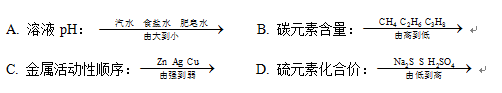 中考高分突破-学科渗透题-化学与数学-第5张图片-四季读书网