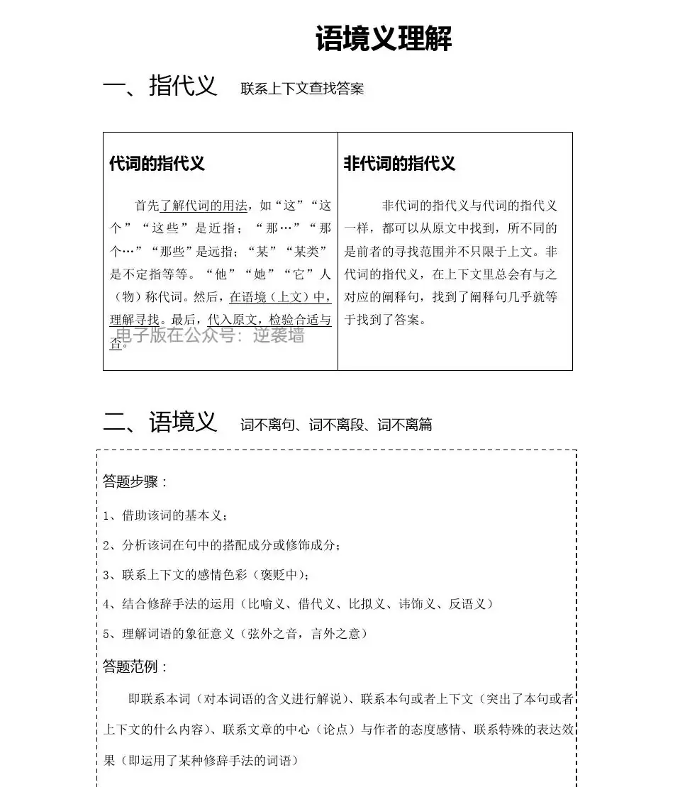 高考语文现代文阅读理解答题技巧,太绝了!-第2张图片-四季读书网 高考语文现代文阅读理解答题技巧,太绝了!-第2张图片-四季读书网