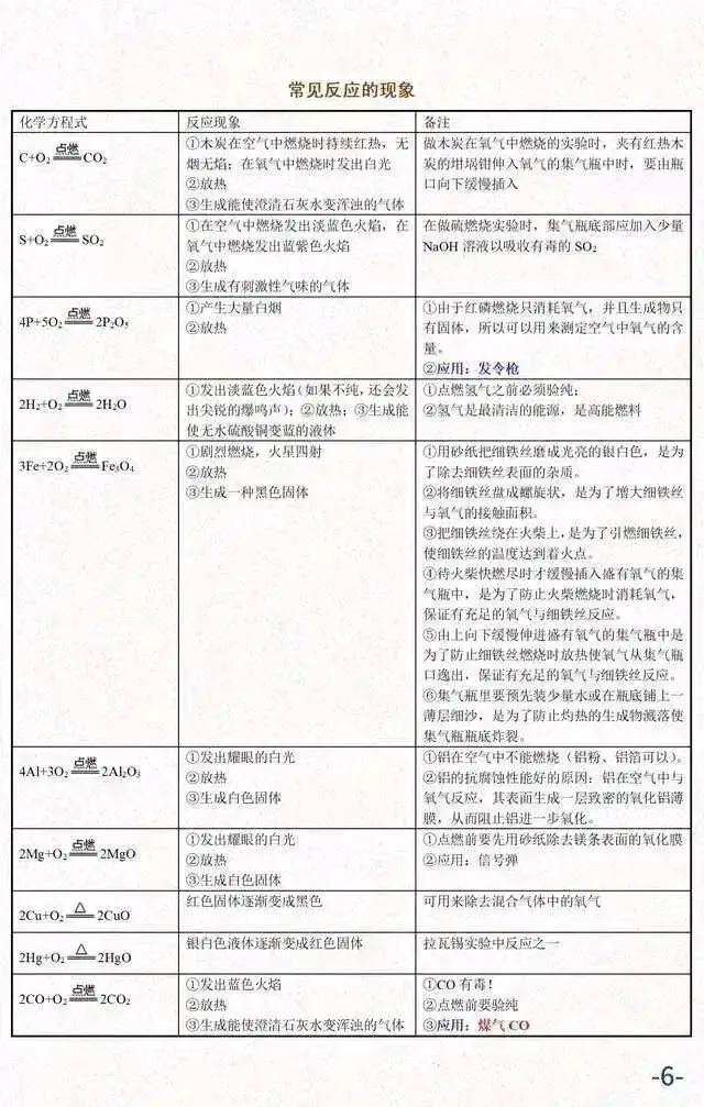 中考化学必考知识汇总-第7张图片-四季读书网