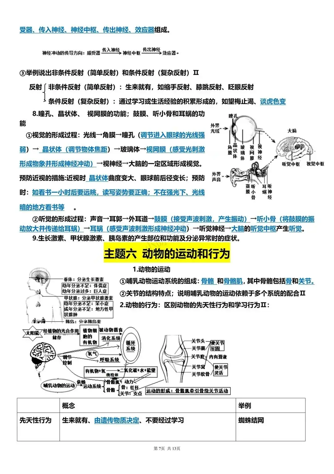 中考生物复习提纲-第7张图片-四季读书网