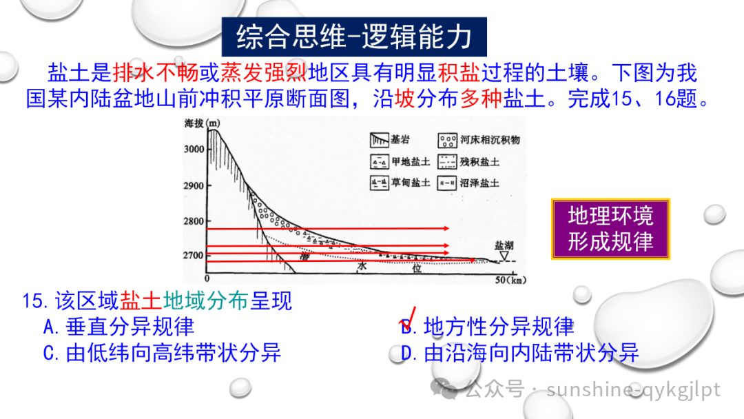 高考地理二轮复习:走近试题情景、把握命题意图-第19张图片-四季读书网