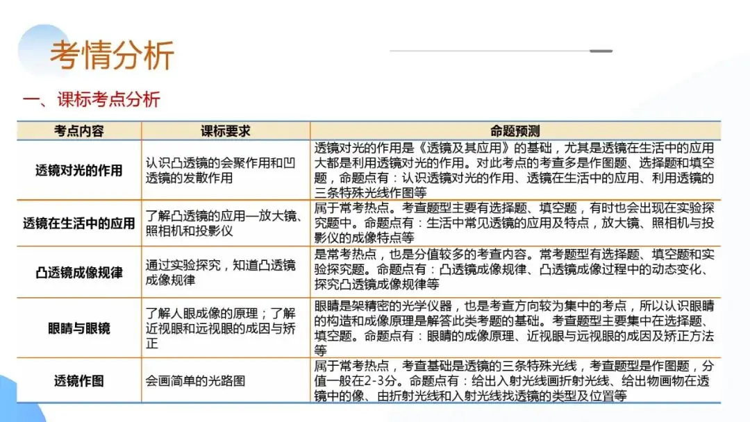 中考物理一轮复习 专题03 透镜及其应用(ppt版)-第4张图片-四季读书网