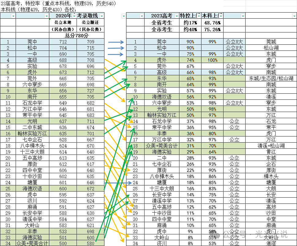 2024中考志愿填报基本资料-第3张图片-四季读书网 2024中考志愿填报基本资料-第3张图片-四季读书网