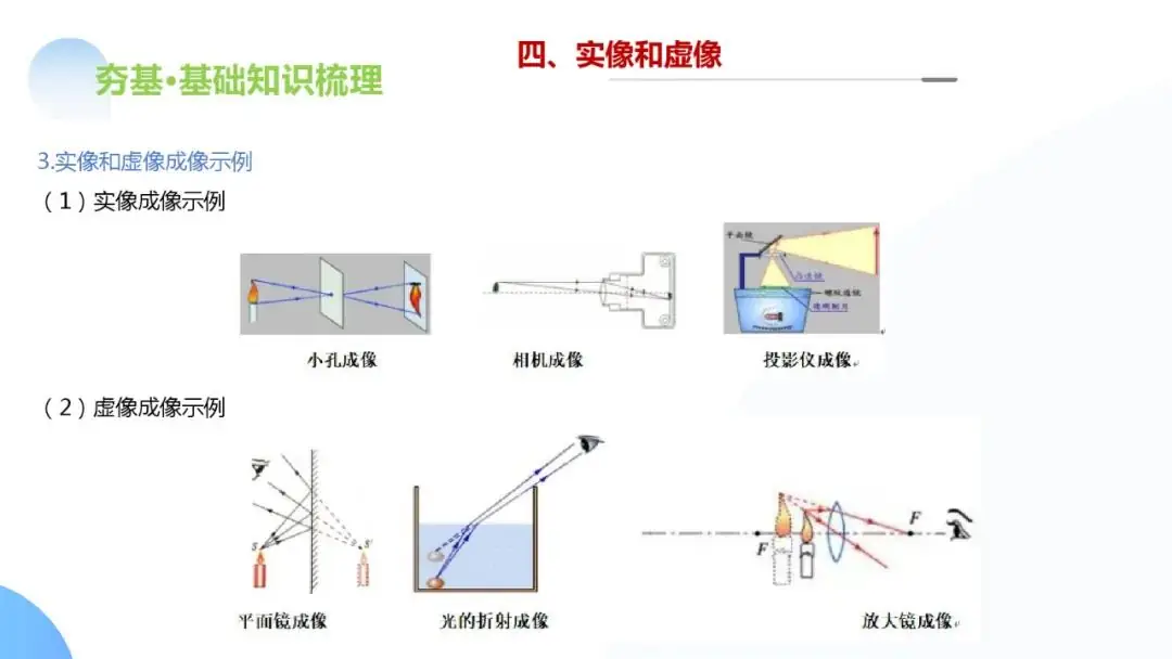 中考物理一轮复习 专题03 透镜及其应用(ppt版)-第26张图片-四季读书网