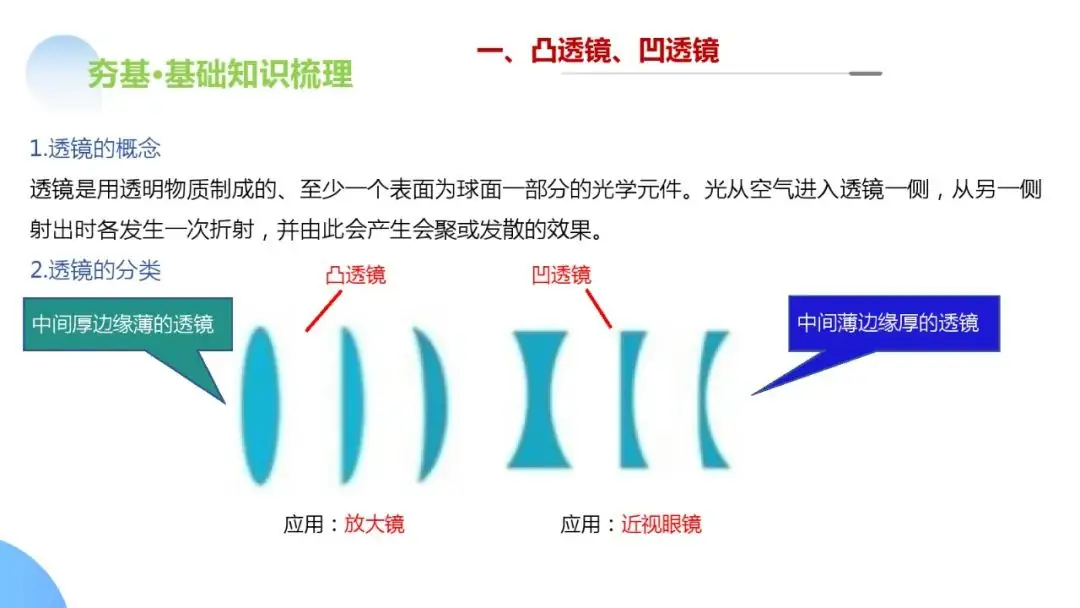 中考物理一轮复习 专题03 透镜及其应用(ppt版)-第8张图片-四季读书网