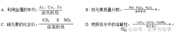 中考高分突破-学科渗透题-化学与数学-第6张图片-四季读书网