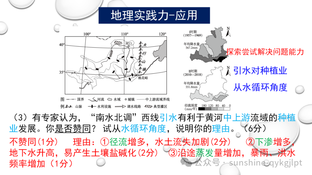 高考地理二轮复习:走近试题情景、把握命题意图-第49张图片-四季读书网
