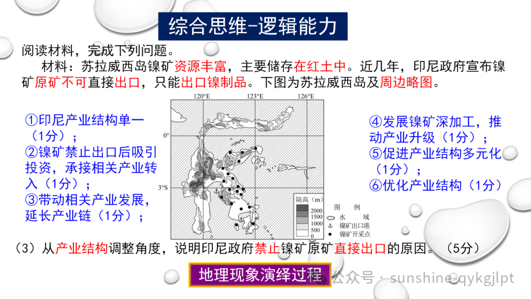 高考地理二轮复习:走近试题情景、把握命题意图-第31张图片-四季读书网