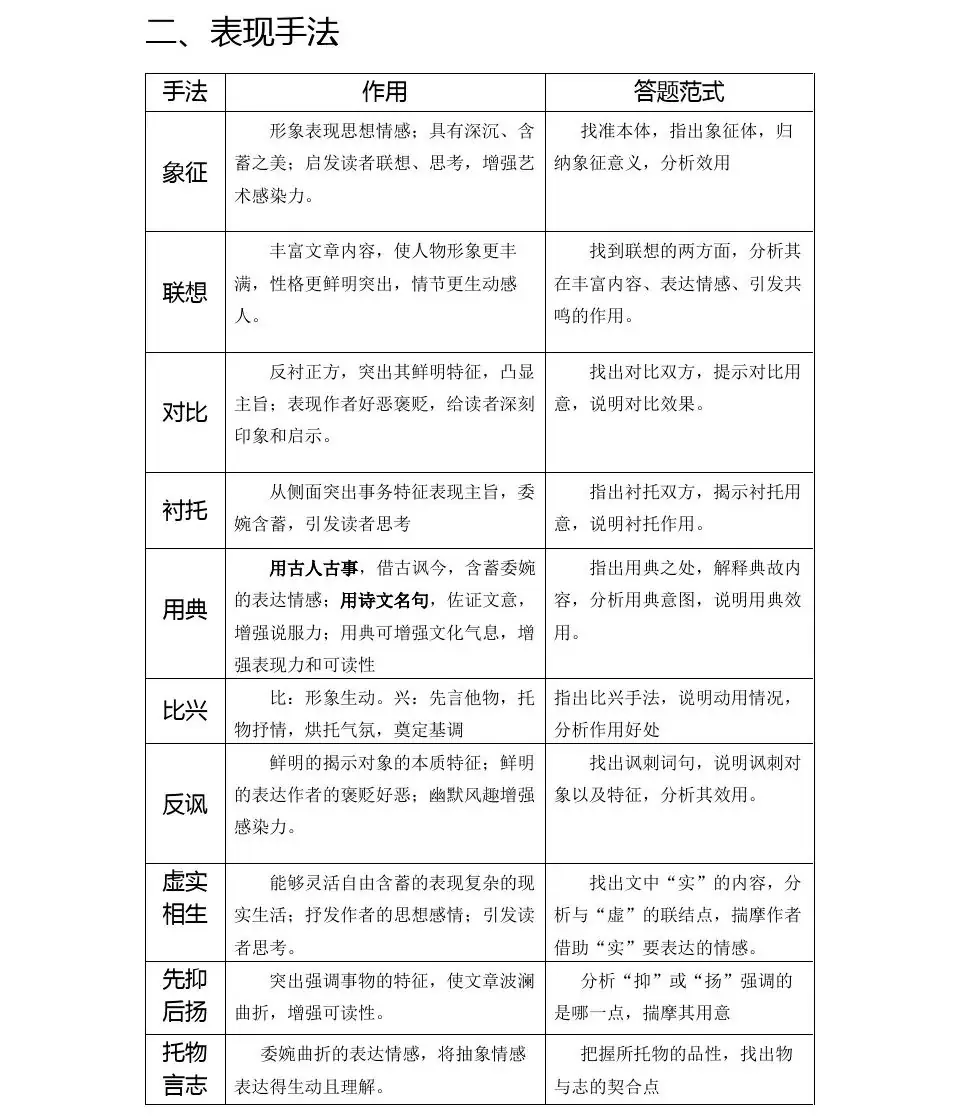 高考语文现代文阅读理解答题技巧,太绝了!-第12张图片-四季读书网 高考语文现代文阅读理解答题技巧,太绝了!-第12张图片-四季读书网