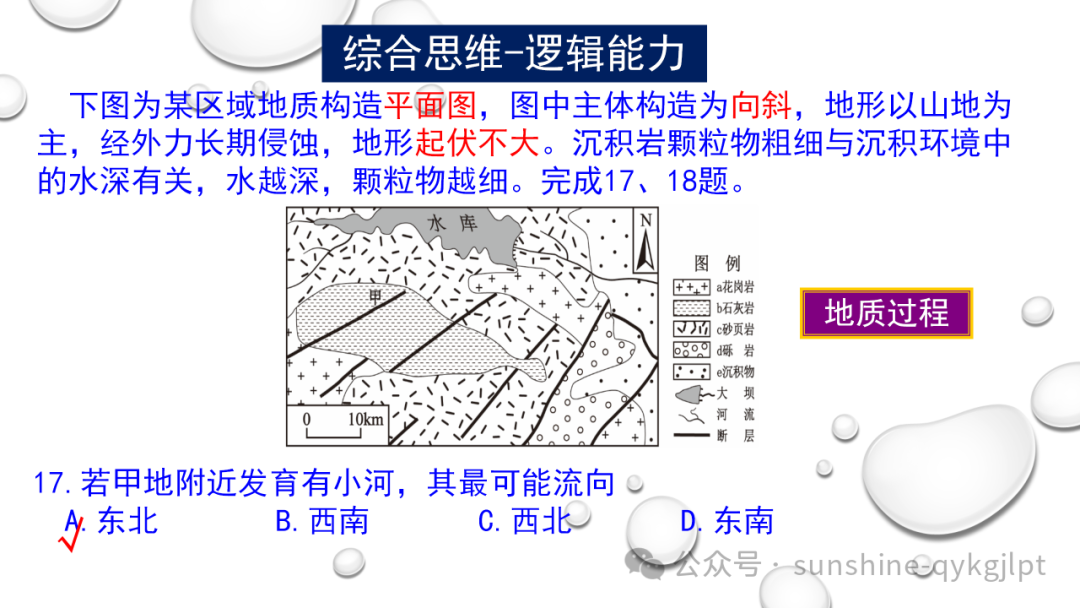 高考地理二轮复习:走近试题情景、把握命题意图-第17张图片-四季读书网