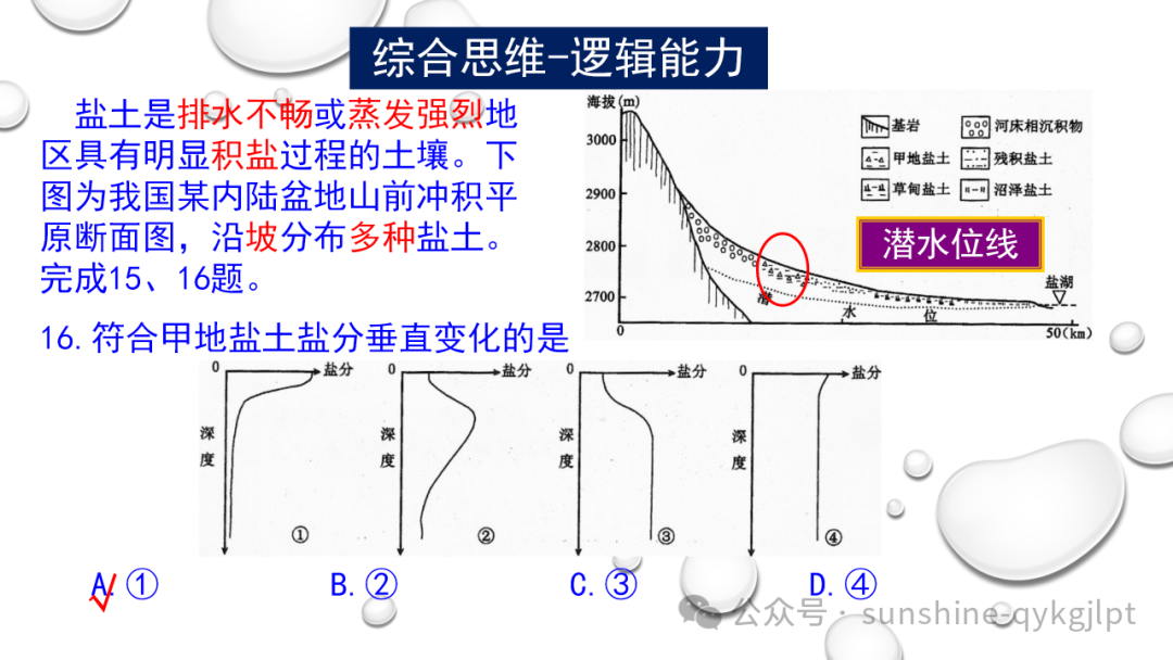 高考地理二轮复习:走近试题情景、把握命题意图-第20张图片-四季读书网