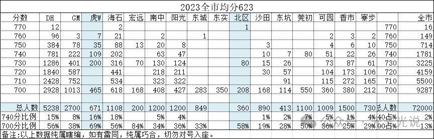 2024中考志愿填报基本资料-第4张图片-四季读书网 2024中考志愿填报基本资料-第4张图片-四季读书网