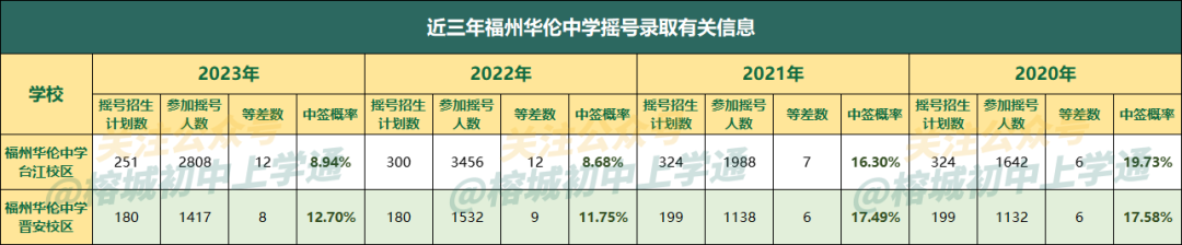 说起“中考第一”,你会想起哪所学校?| 每周一校-第5张图片-四季读书网