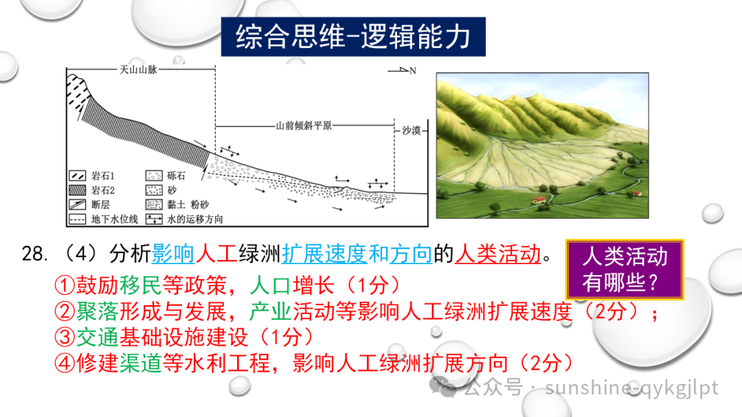 高考地理二轮复习:走近试题情景、把握命题意图-第22张图片-四季读书网
