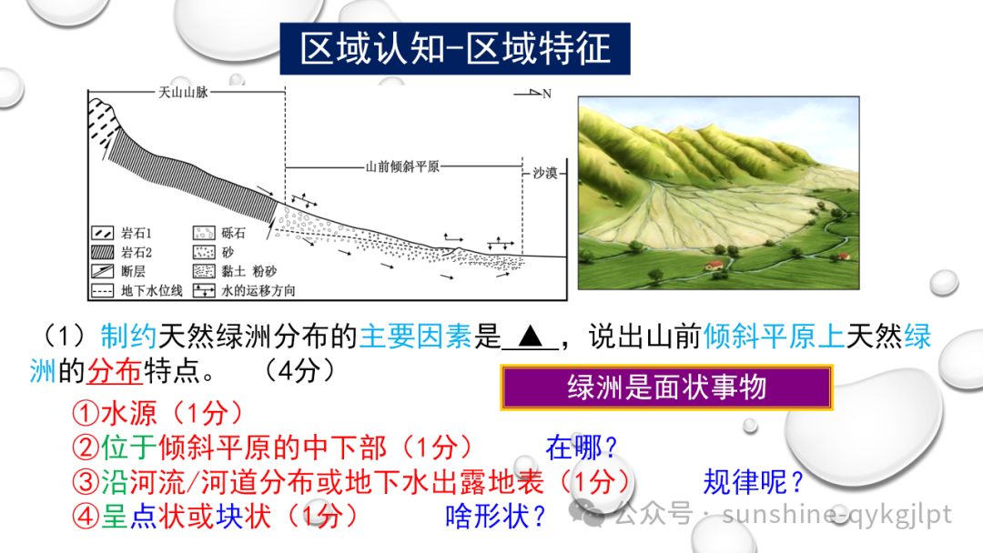 高考地理二轮复习:走近试题情景、把握命题意图-第37张图片-四季读书网