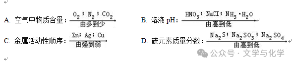 中考高分突破-学科渗透题-化学与数学-第7张图片-四季读书网