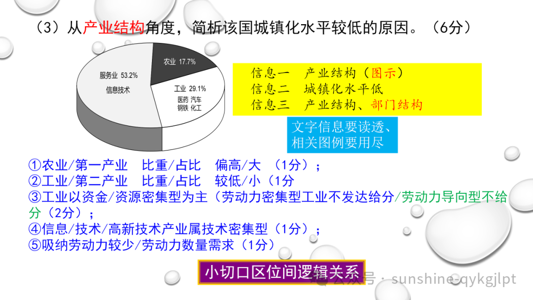 高考地理二轮复习:走近试题情景、把握命题意图-第28张图片-四季读书网