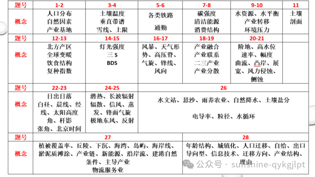 高考地理二轮复习:走近试题情景、把握命题意图-第58张图片-四季读书网