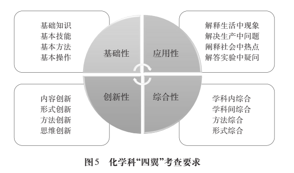 2024年《中国高考评价体系》高考命题纲要(九大学科命题解读)-第6张图片-四季读书网