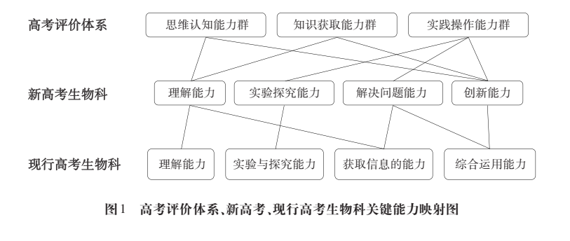2024年《中国高考评价体系》高考命题纲要(九大学科命题解读)-第8张图片-四季读书网