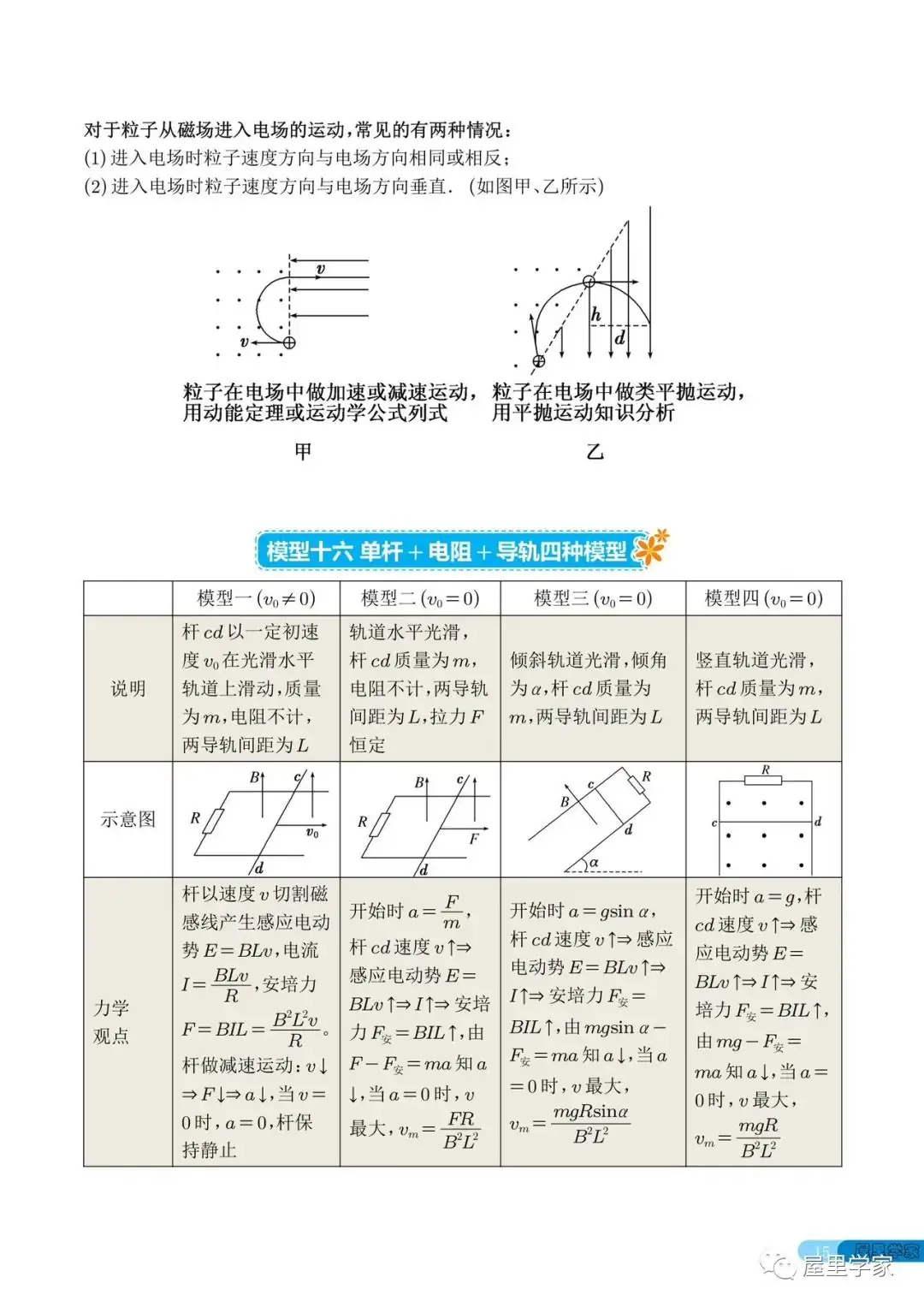高考物理 | 高中物理常考的18个模型-第15张图片-四季读书网