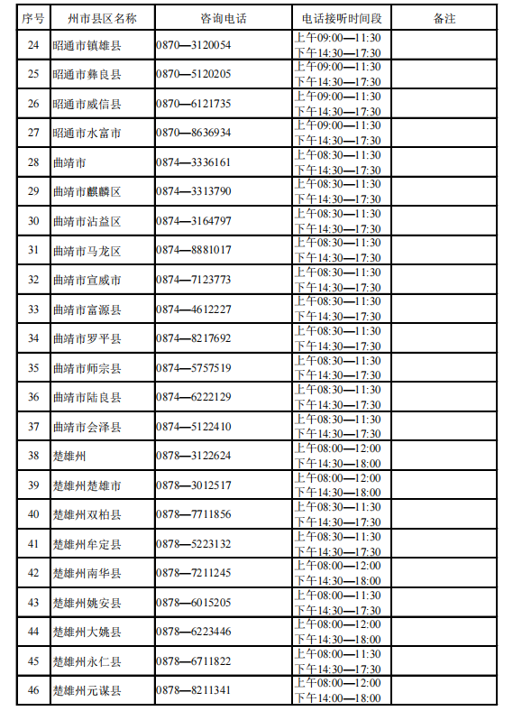 事关高考!云南省招考院发布重要通知-第3张图片-四季读书网