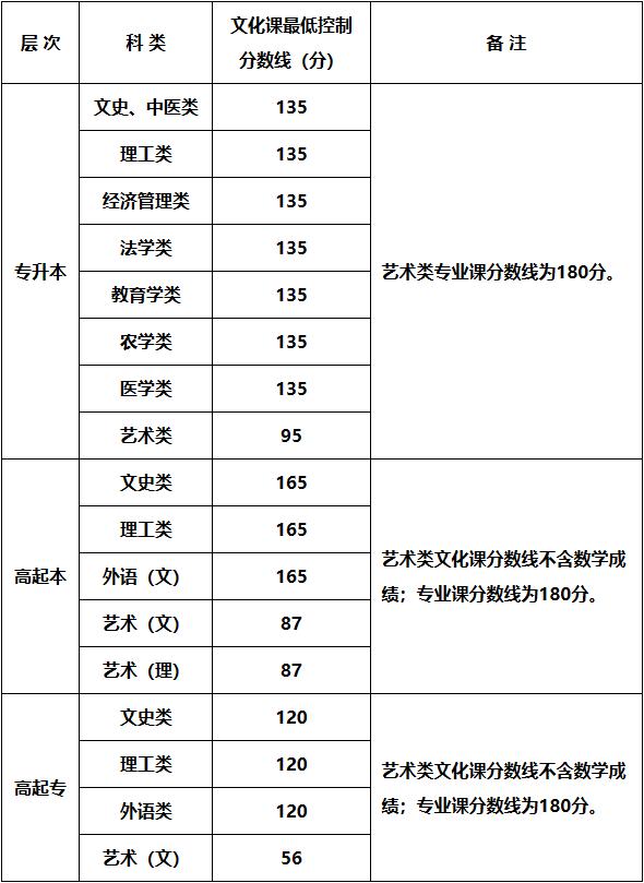 2024年陕西成人高考超详细介绍!!!-第1张图片-四季读书网 2024年陕西成人高考超详细介绍!!!-第1张图片-四季读书网