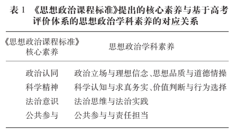 2024年《中国高考评价体系》高考命题纲要(九大学科命题解读)-第9张图片-四季读书网