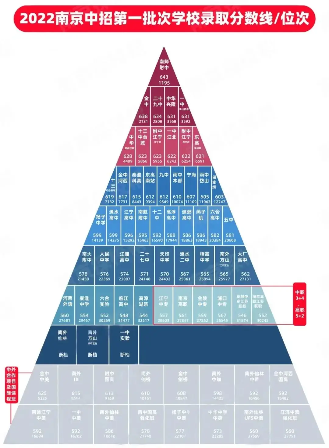 教工委联合凤凰职教推出“中考志愿”服务,志愿解读直播预约-第6张图片-四季读书网