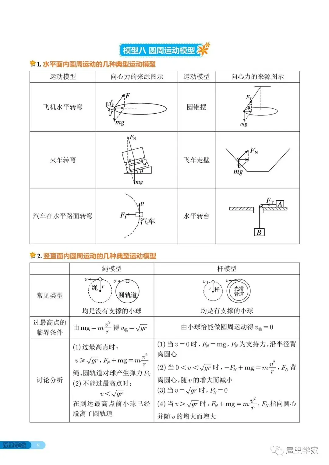 高考物理 | 高中物理常考的18个模型-第8张图片-四季读书网