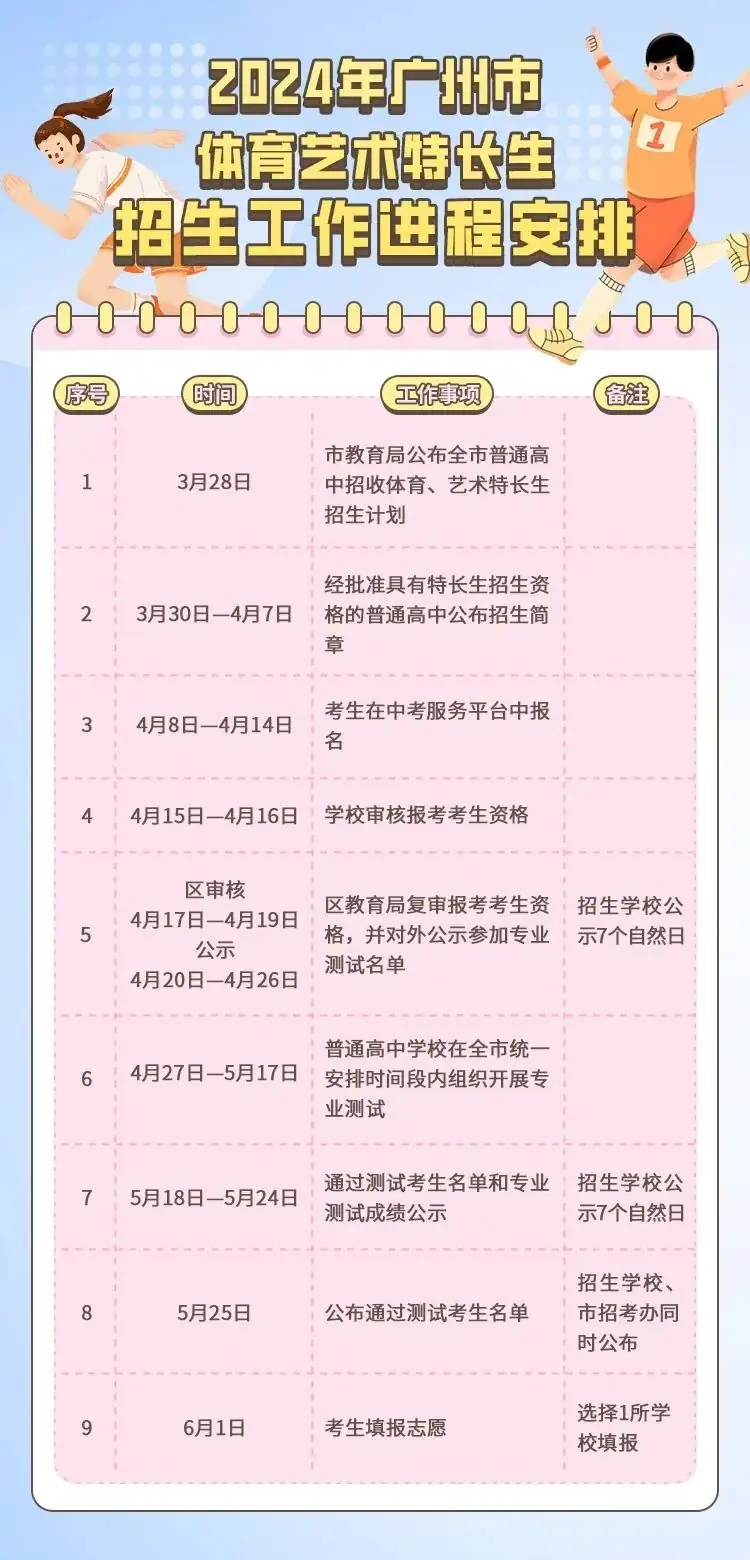 重磅!2024年中考特长生招生计划公布!4月8日开报!-第7张图片-四季读书网 重磅!2024年中考特长生招生计划公布!4月8日开报!-第7张图片-四季读书网