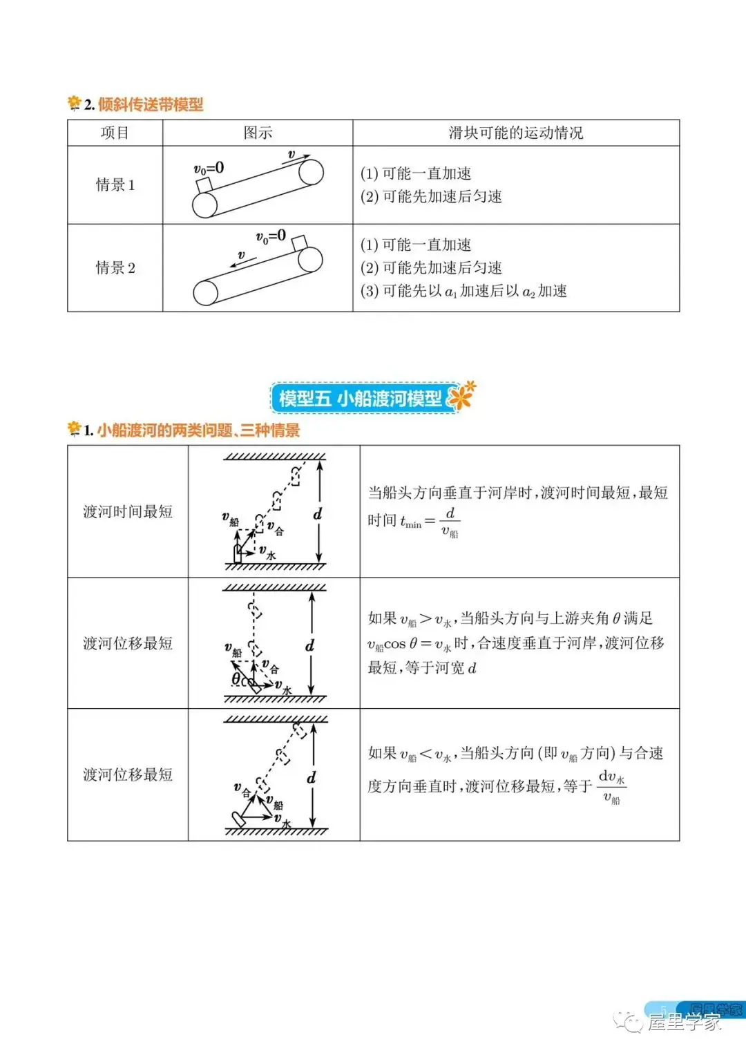 高考物理 | 高中物理常考的18个模型-第5张图片-四季读书网