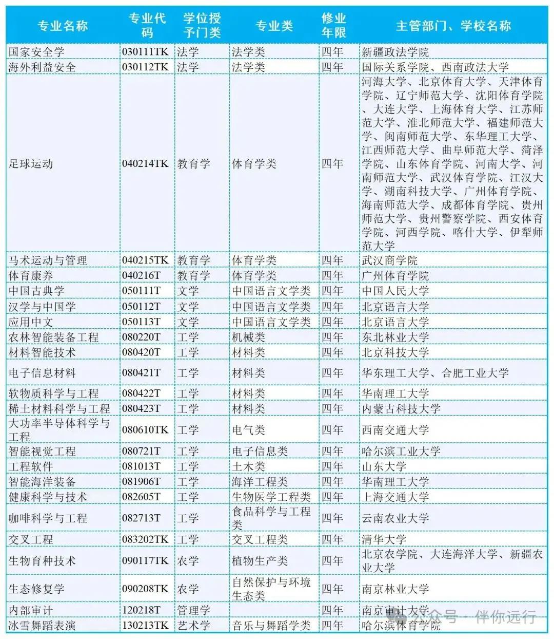 2024年高考专业目录变化-第3张图片-四季读书网 2024年高考专业目录变化-第3张图片-四季读书网