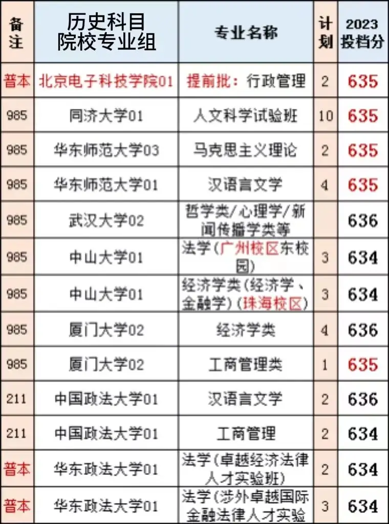 2024安徽新高考,到底是【专业优先】好?还是【学校优先】好呢?-第5张图片-四季读书网