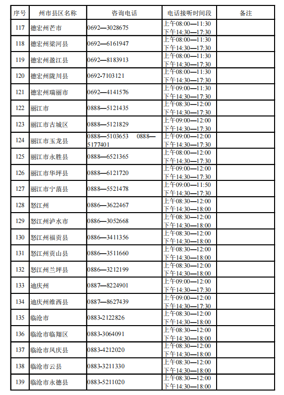 事关高考!云南省招考院发布重要通知-第7张图片-四季读书网
