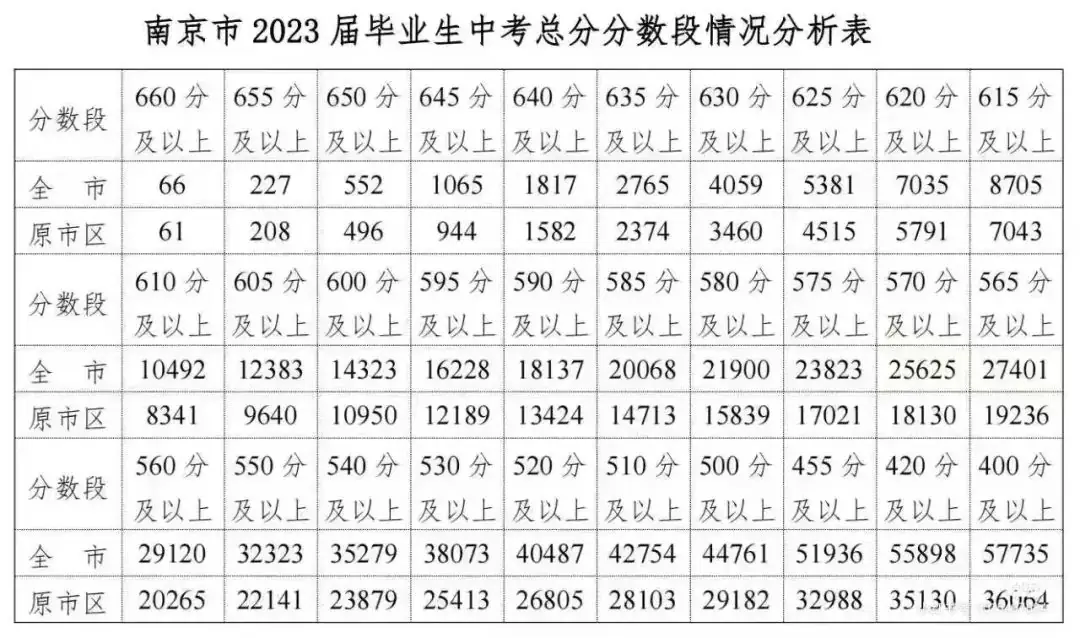 教工委联合凤凰职教推出“中考志愿”服务,志愿解读直播预约-第4张图片-四季读书网