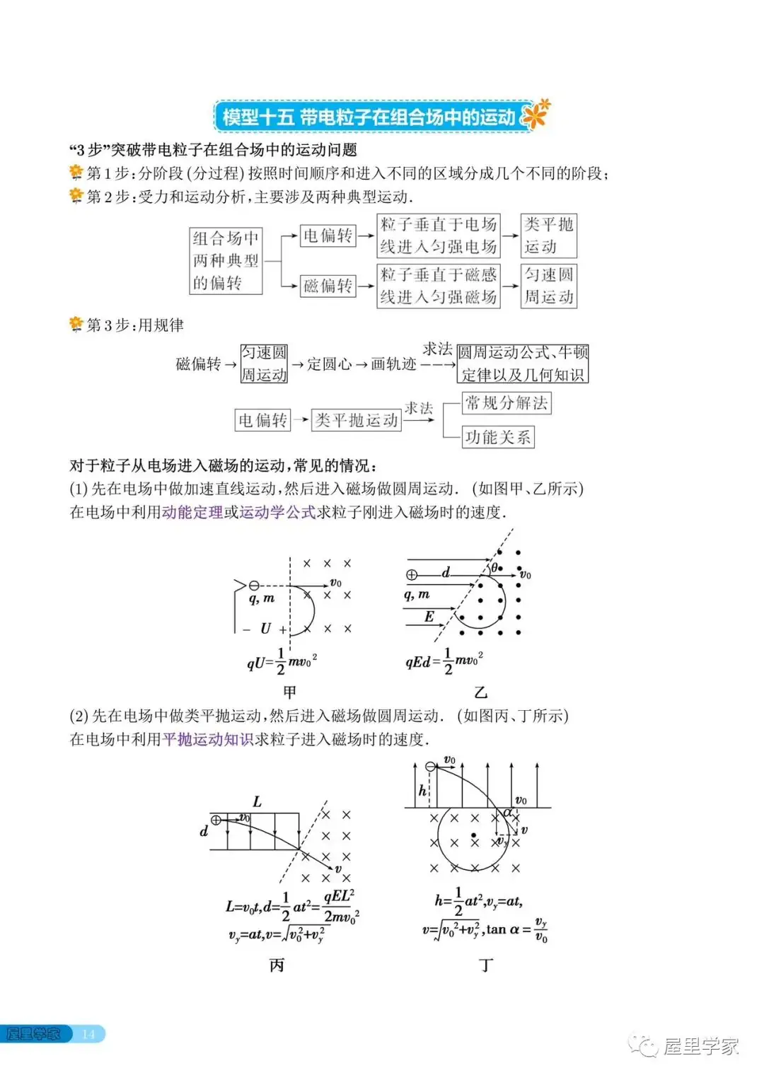 高考物理 | 高中物理常考的18个模型-第14张图片-四季读书网