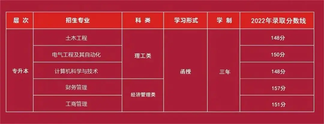 【福建成考】2024年福建成人高考可以报考哪些大学?成考怎么选择院校?-第3张图片-四季读书网 【福建成考】2024年福建成人高考可以报考哪些大学?成考怎么选择院校?-第3张图片-四季读书网
