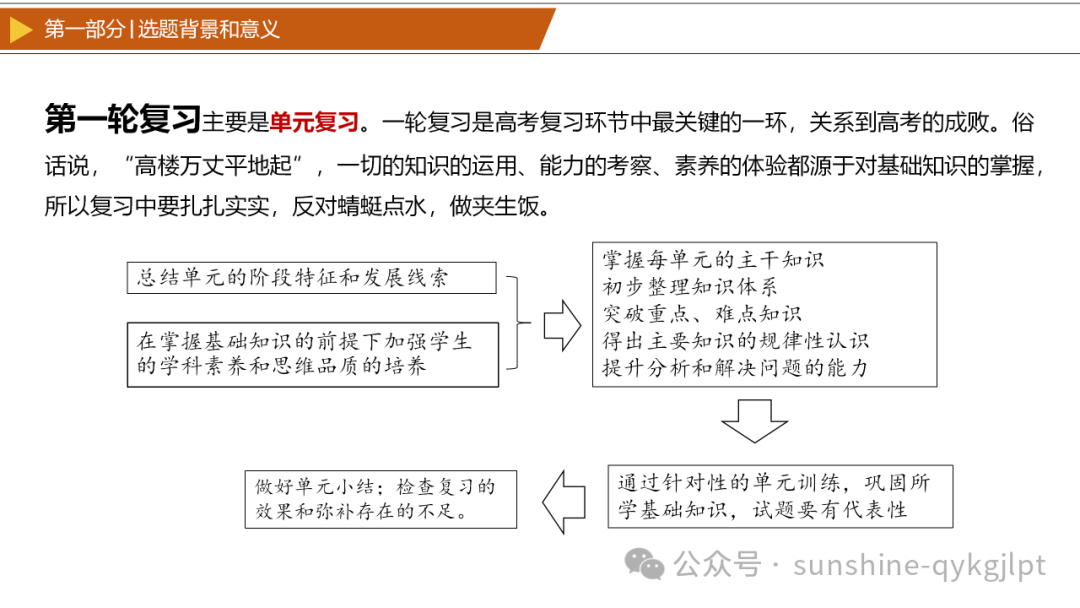 【高考历史】2024年高考历史三轮冲刺复习热点预测解读-第4张图片-四季读书网 【高考历史】2024年高考历史三轮冲刺复习热点预测解读-第4张图片-四季读书网