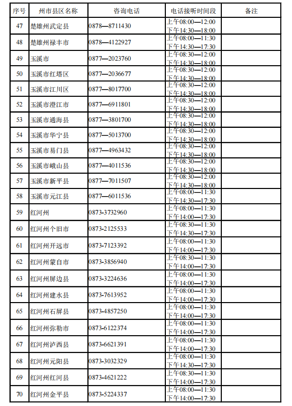 事关高考!云南省招考院发布重要通知-第4张图片-四季读书网
