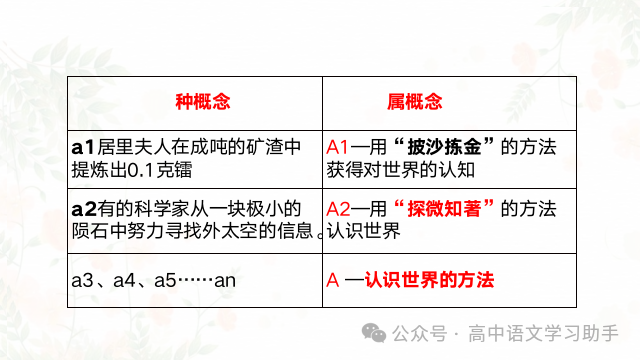2024届高考专题复习:高三二轮研讨会-第18张图片-四季读书网