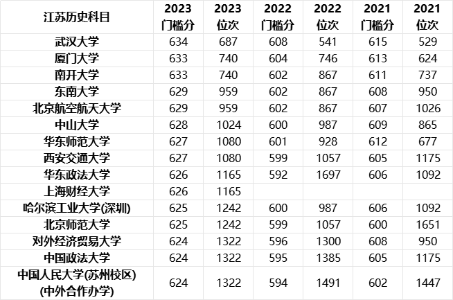 2024安徽新高考,到底是【专业优先】好?还是【学校优先】好呢?-第4张图片-四季读书网 2024安徽新高考,到底是【专业优先】好?还是【学校优先】好呢?-第4张图片-四季读书网