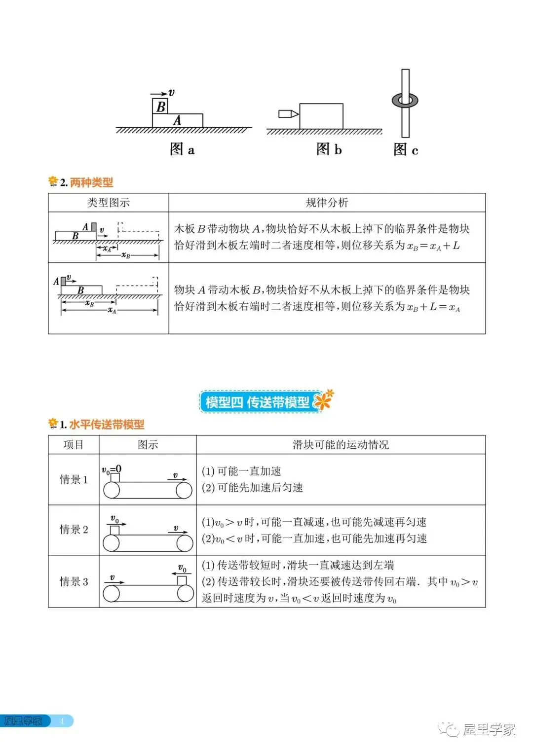 高考物理 | 高中物理常考的18个模型-第4张图片-四季读书网