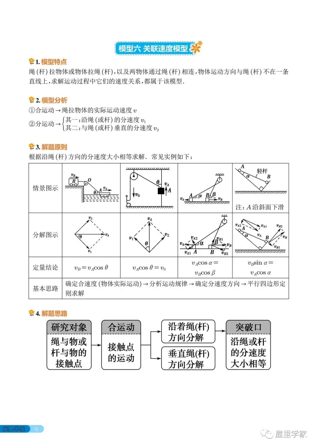 高考物理 | 高中物理常考的18个模型-第6张图片-四季读书网