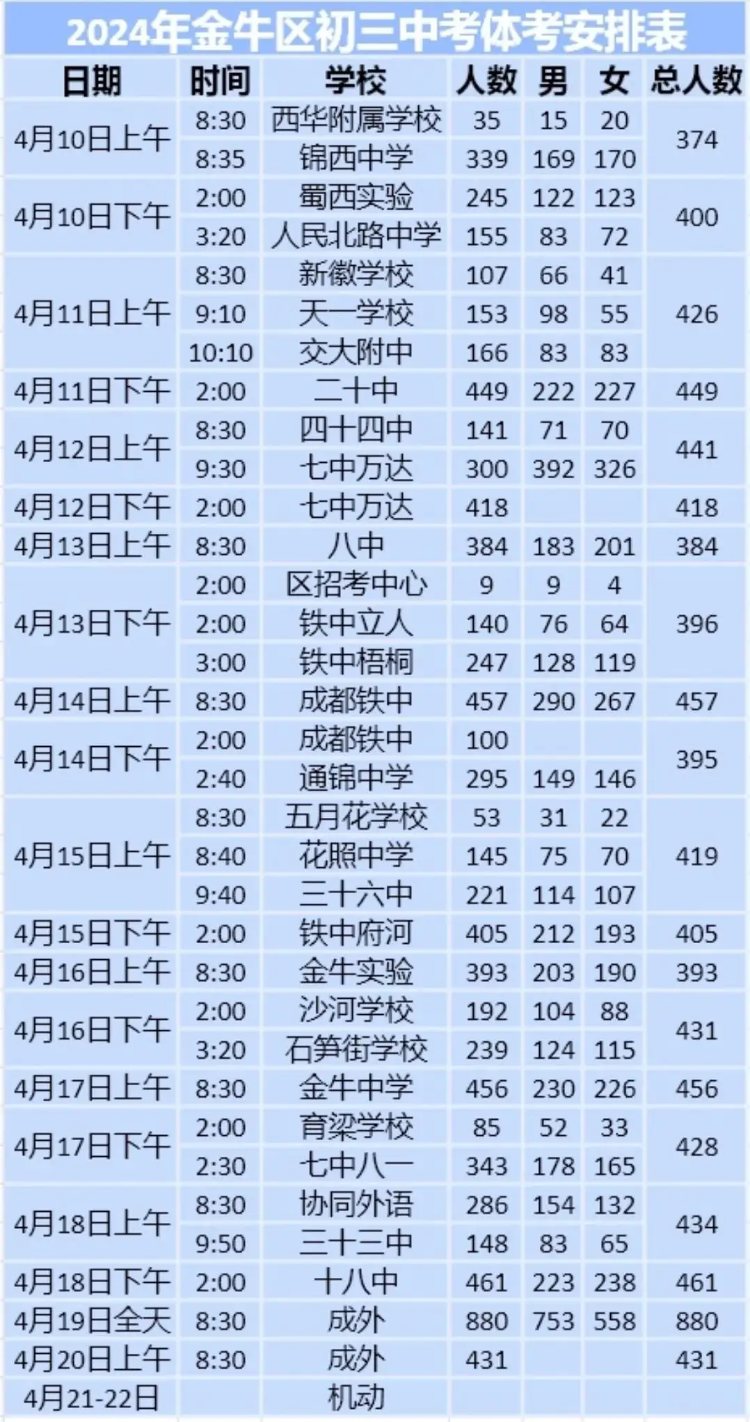 赶快点击,成都初三中考体考时间安排已出!-第3张图片-四季读书网 赶快点击,成都初三中考体考时间安排已出!-第3张图片-四季读书网