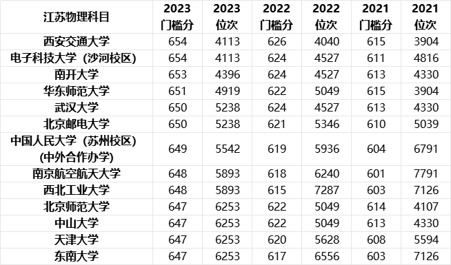 2024安徽新高考,到底是【专业优先】好?还是【学校优先】好呢?-第1张图片-四季读书网 2024安徽新高考,到底是【专业优先】好?还是【学校优先】好呢?-第1张图片-四季读书网