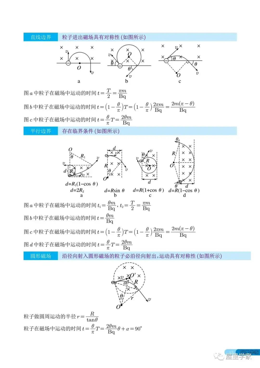 高考物理 | 高中物理常考的18个模型-第13张图片-四季读书网