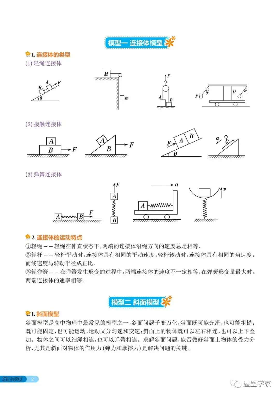 高考物理 | 高中物理常考的18个模型-第2张图片-四季读书网