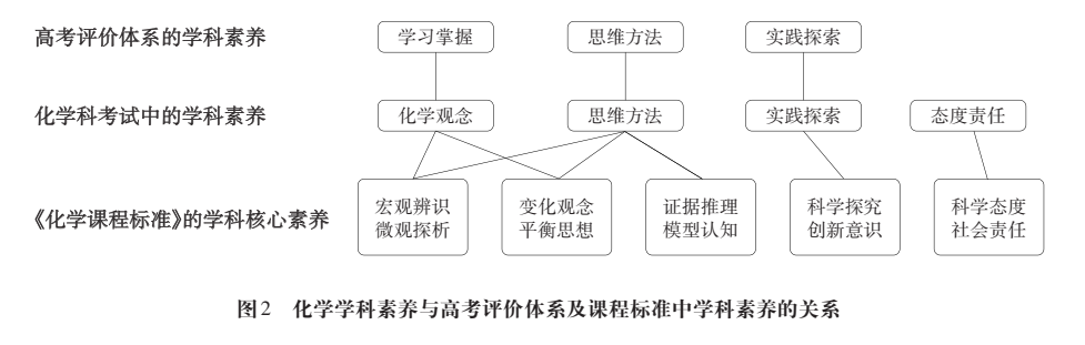 2024年《中国高考评价体系》高考命题纲要(九大学科命题解读)-第3张图片-四季读书网