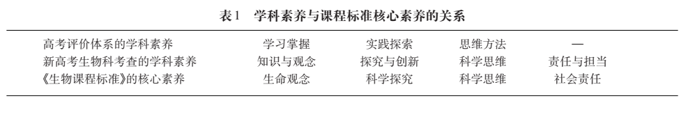 2024年《中国高考评价体系》高考命题纲要(九大学科命题解读)-第7张图片-四季读书网